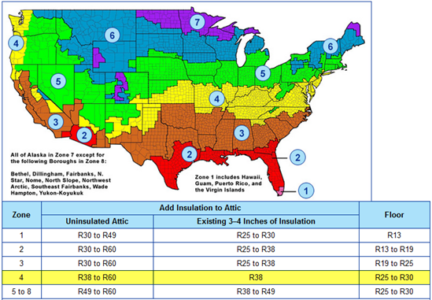 What Is R-Value? | Insulation R-Value | Insulation in Nashville, TN